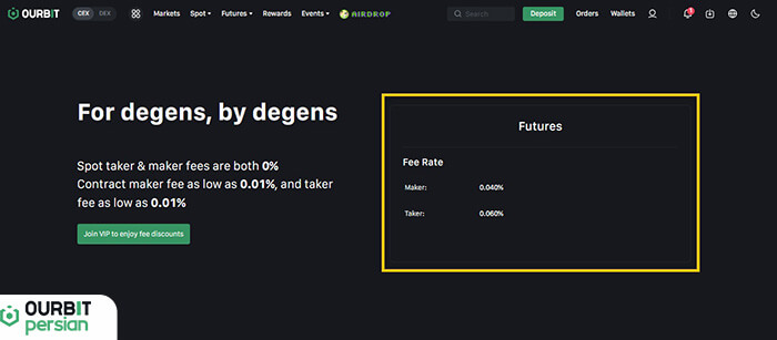 کارمزد معاملات فیوچرز (Futures Trading Fee) در صرافی اوربیت