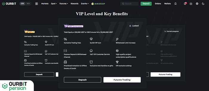 مزایای سطوح وی‌آی‌پی (VIP) صرافی اوربیت