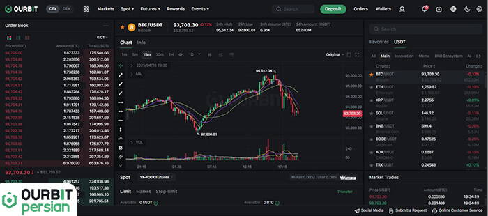 صفحه اسپات در صرافی اوربیت