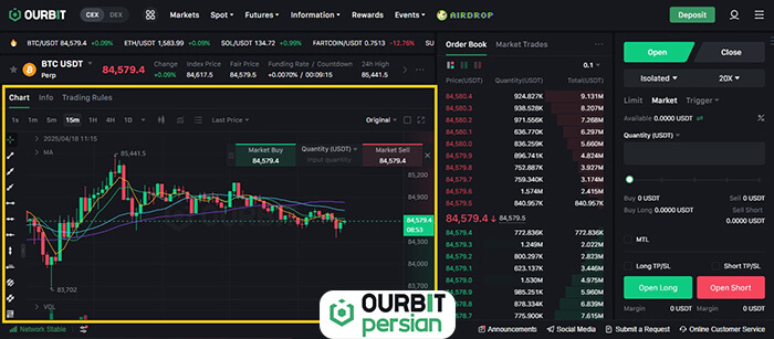 نمودار قیمتی (Price Chart) ارز دیجیتال