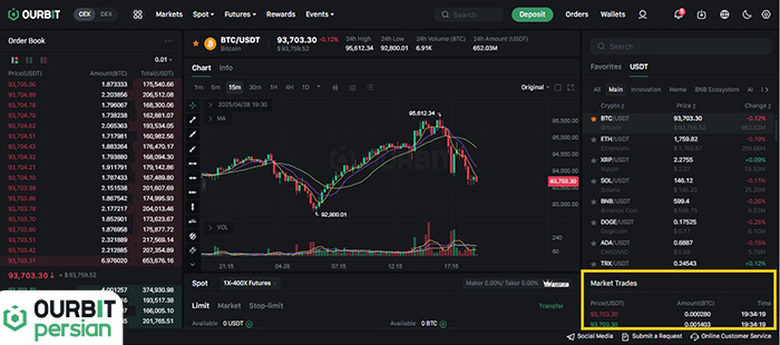 بخش معاملات بازار (Market Trades)