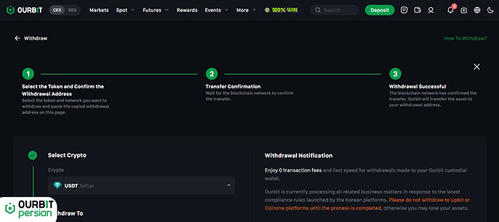 مراحل برداشت از اوربیت