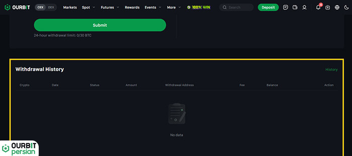 تاریخچه برداشت