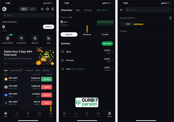 برداشت از اوربیت