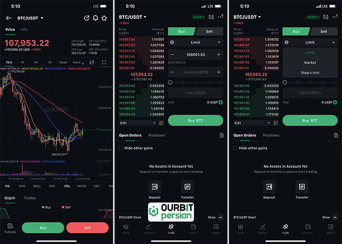 ورود به معامله