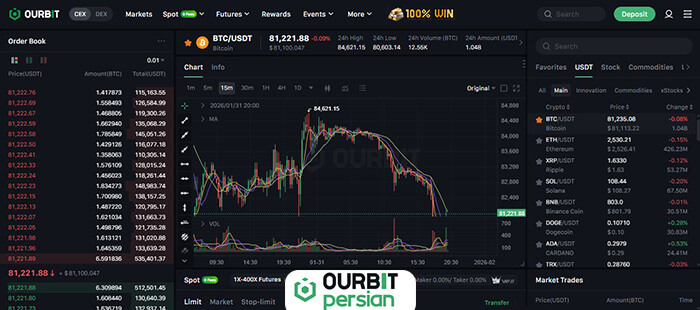 صفحه Spot اوربیت
