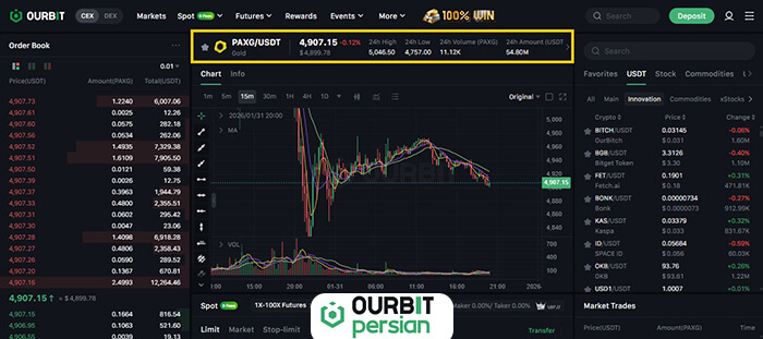 توکن پکسگلد (PAXG/USDT)