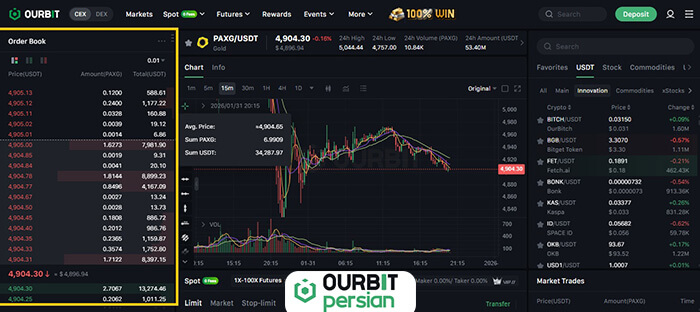 بررسی دفتر سفارشات