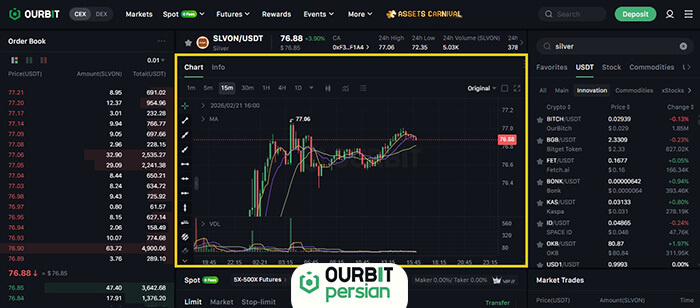 تحلیل تکنیکال نقره