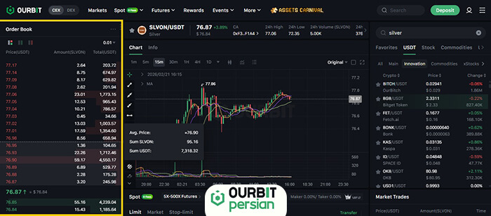 بررسی دفتر سفارشات و عمق بازار نقره