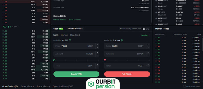 انواع سفارش اسپات